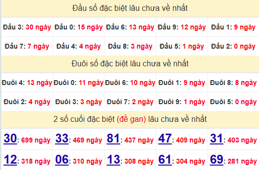 2 số cuối GĐB XSAG 29/5/2025