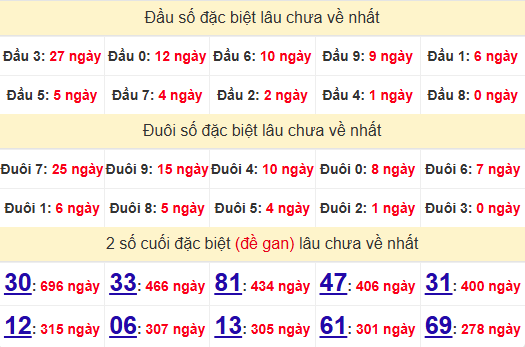 2 số cuối GĐB XSAG 8/5/2025