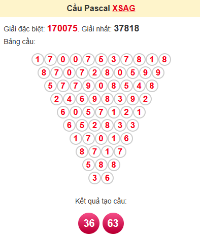 Cầu pascale XSAG 10/4/2025