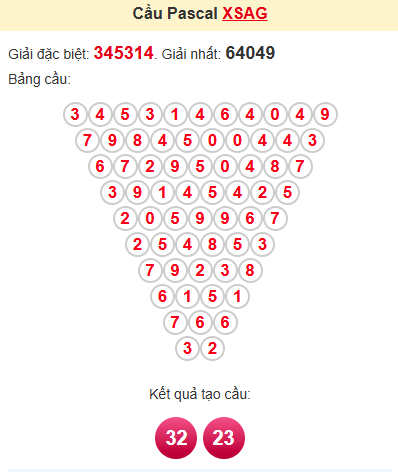 Cầu pascale XSAG 26/6/2025