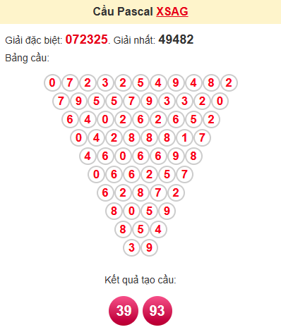 Cầu pascale XSAG 29/5/2025