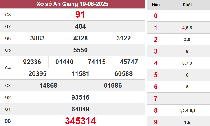 XSAG 19/6/2025
