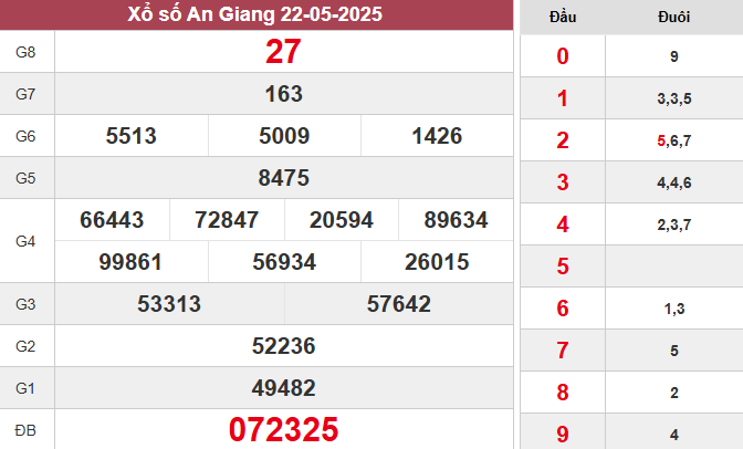 XSAG 22/5/2025