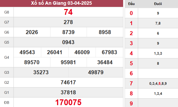 XSAG 3/4/2025