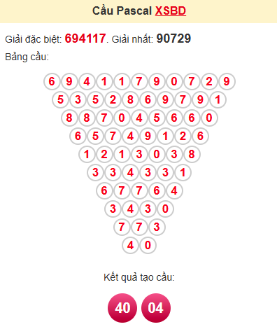 Cầu pascale XSBD 13/6/2025