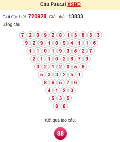 Cầu pascale XSBD 27/6/2025