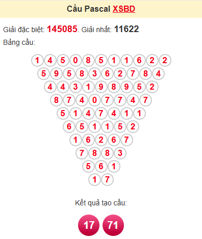 Cầu pascale XSBD 4/7/2025