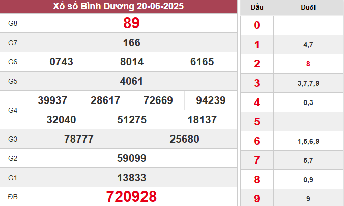 XSBD 20/6/2025