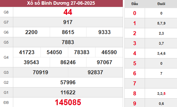XSBD 27/6/2025