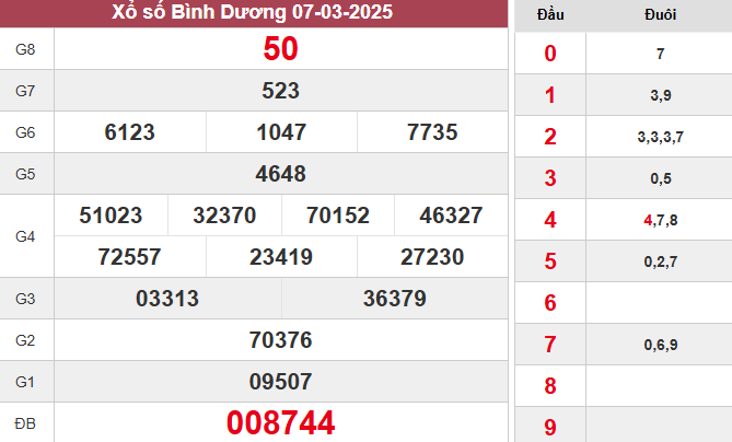 XSBD 7/3/2025