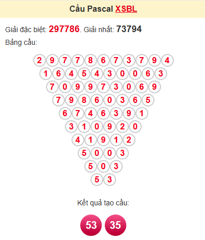 Cầu pascale XSBL 24/6/2025