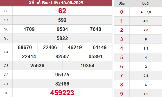 XSBL 10/6/2025