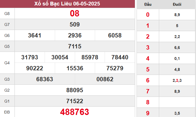 XSBL 6/5/2025