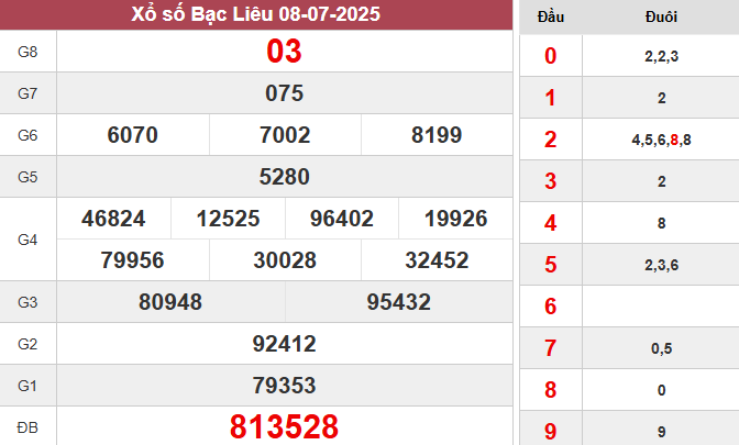 XSBL 8/7/2025