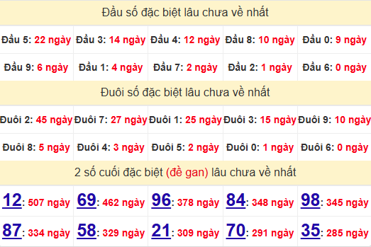 2 số cuối GĐB XSBT 24/6/2025