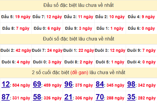 2 số cuối GĐB XSBT 3/6/2025