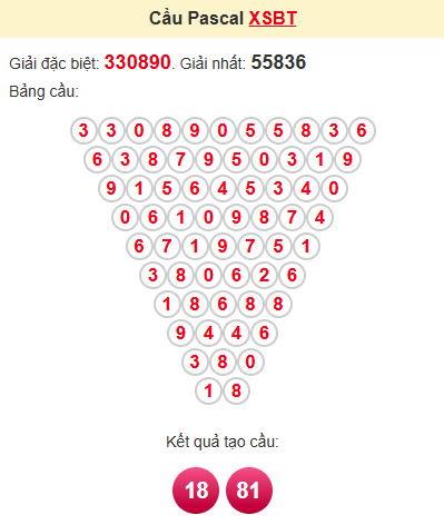 Cầu pascale XSBT 13/5/2025
