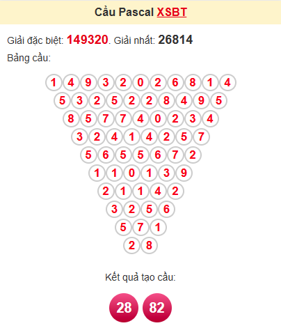 Cầu pascale XSBT 17/6/2025