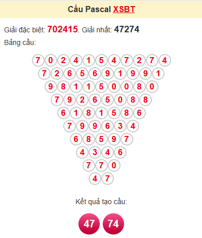 Cầu pascale XSBT 29/4/2025