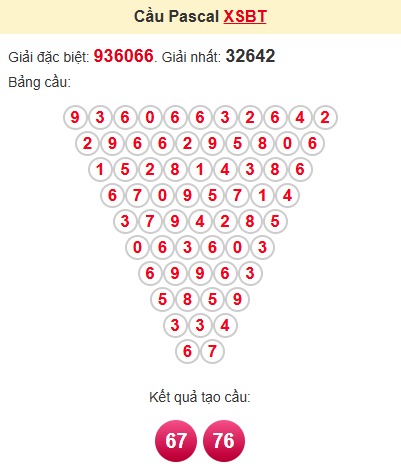 Cầu pascale XSBT 6/5/2025