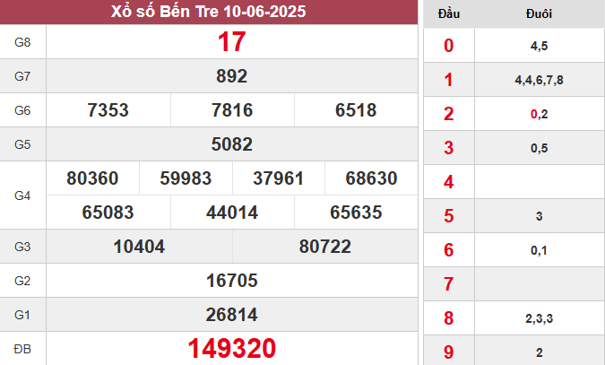 XSBT 10/6/2025