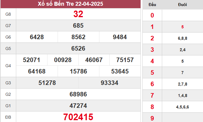 XSBT 22/4/2025