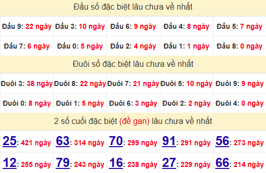 2 số cuối GĐB XSBTH 26/6/2025