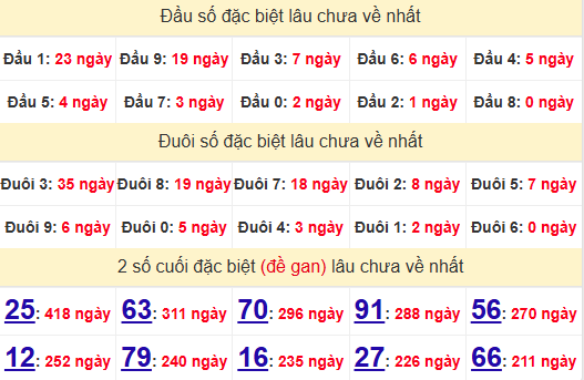 2 số cuối GĐB XSBTH 5/6/2025