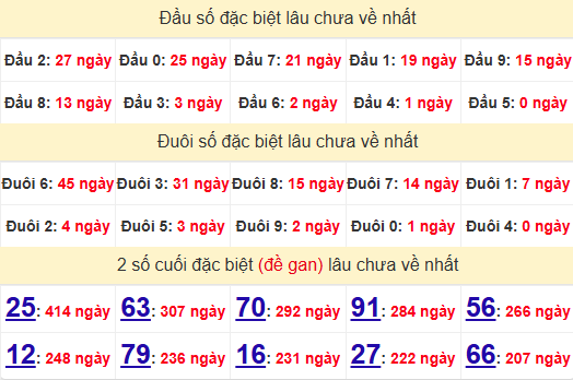 2 số cuối GĐB XSBTH 8/5/2025