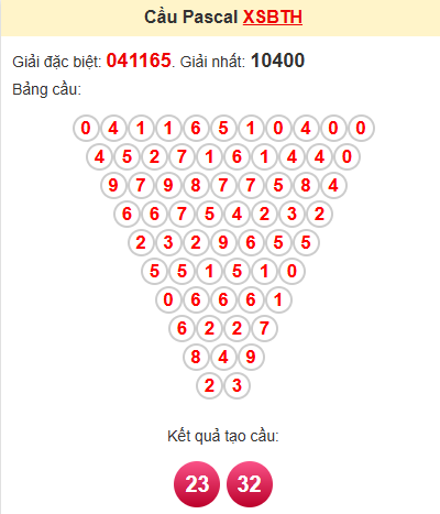 Cầu pascale XSBTH 13/3/2025