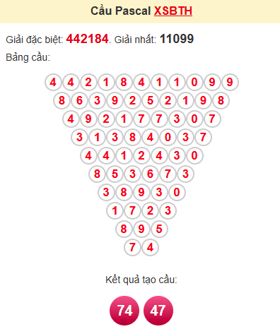 Cầu pascale XSBTH 26/6/2025