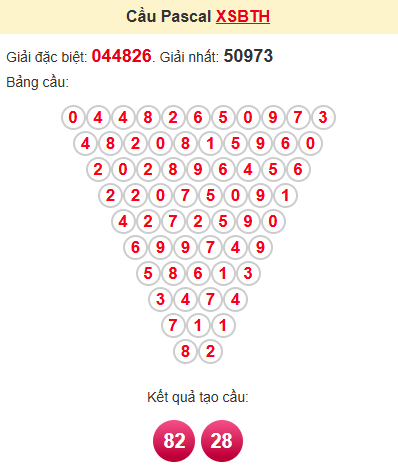 Cầu pascale XSBTH 29/5/2025