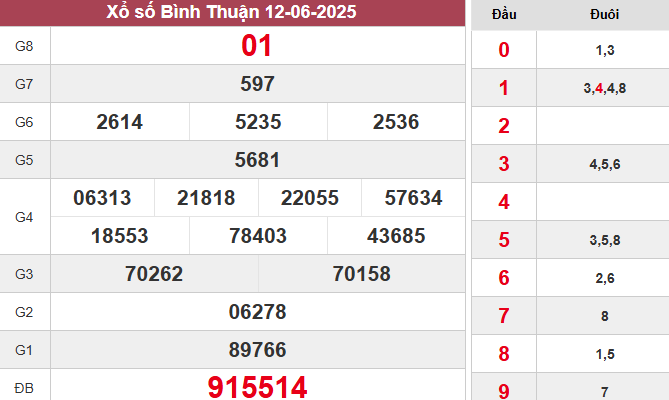 XSBTH 12/6/2025