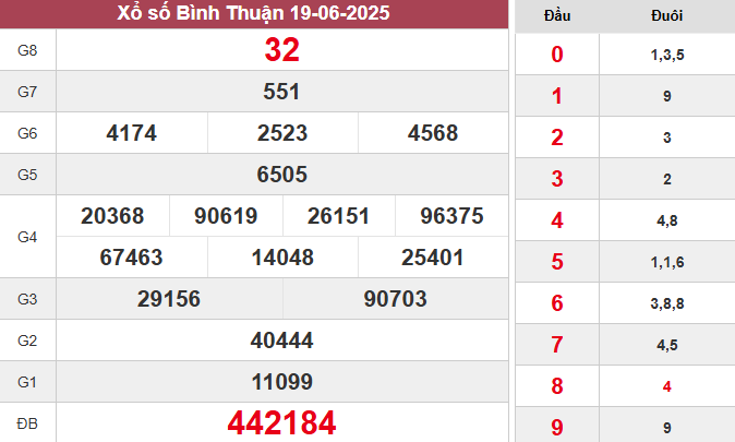 XSBTH 19/6/2025