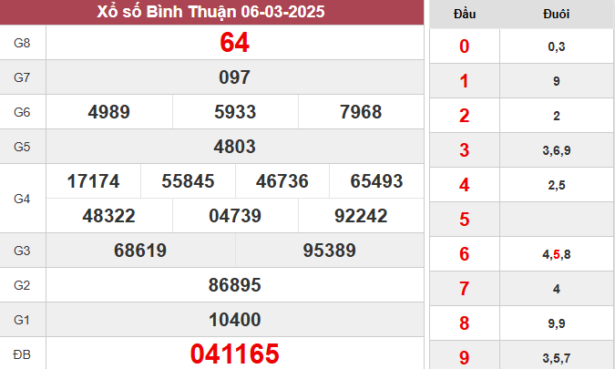 XSBTH 6/3/2025