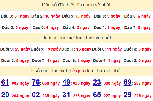 2 số cuối GĐB XSCM 2/6/2025