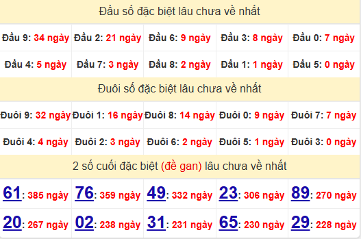 2 số cuối GĐB XSCM 23/6/2025