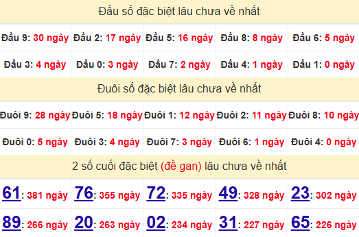 2 số cuối GĐB XSCM 26/5/2025