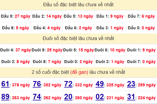 2 số cuối GĐB XSCM 5/5/2025