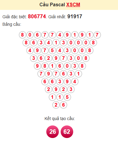 Cầu pascale XSCM 12/5/2025