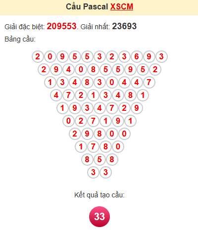 Cầu pascale XSCM 23/6/2025