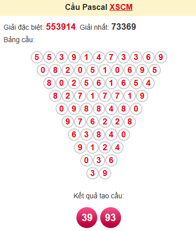 Cầu pascale XSCM 26/5/2025