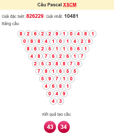 Cầu pascale XSCM 30/6/2025