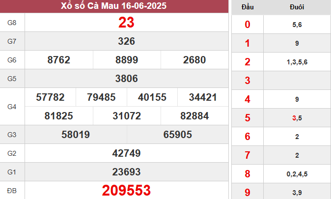 XSCM 16/6/2025
