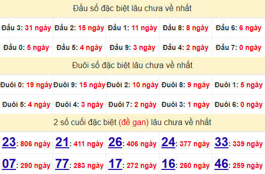 2 số cuối GĐB XSCT 14/5/2025
