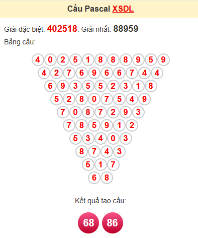 Cầu pascale XSDL 1/6/2025