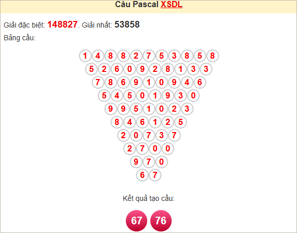 Bảng kết quả tạo cầu Pascale DL 1/12/2024