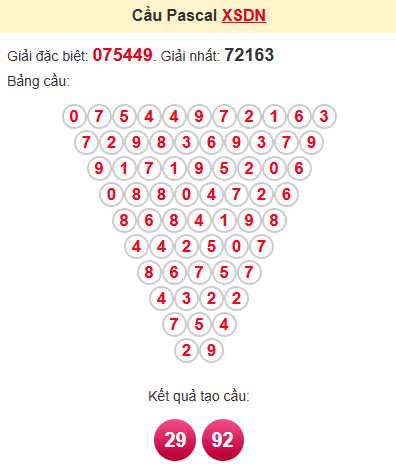 Cầu pascale XSDN 23/4/2025