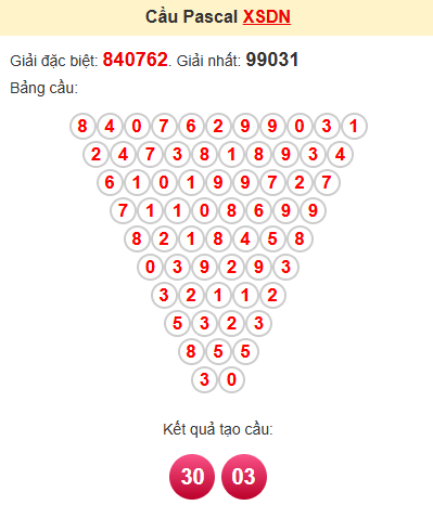 Cầu pascale XSDN 30/4/2025