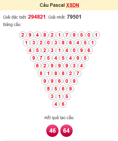Cầu pascale XSDN 9/4/2025